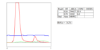 تصویر  کیت هموگلوبین A1c دستگاه HPLC