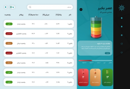 تصویر  سامانه مانیتورینگ وضعیت باطری