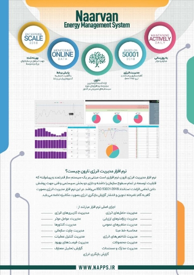 تصویر  نرم افزار مدیریت انرژی نارون