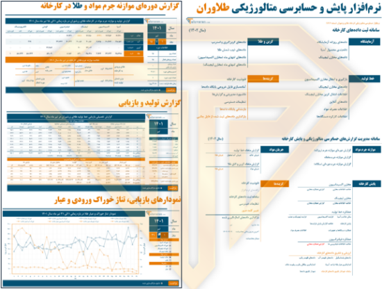 تصویر  خدمات پایش و حسابرسی متالورژیکی کارخانه های فراوری مواد معدنی