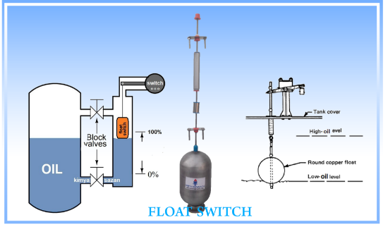 تصویر  FLOAT SWITCH